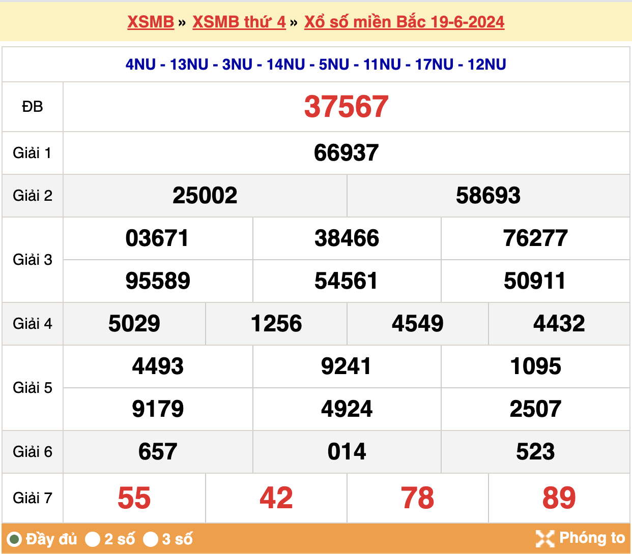 kết quả xsmb ngày 19-06-2024