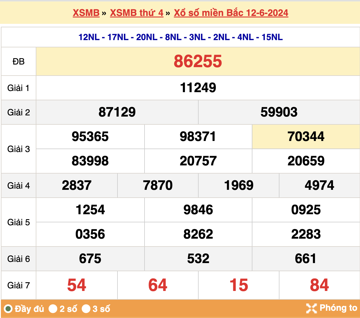 kết quả xsmb ngày 12-06-2024