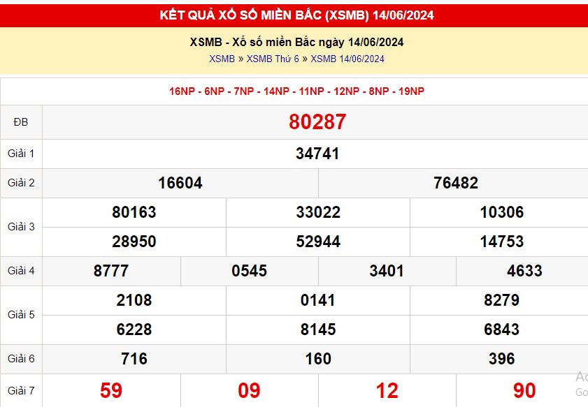 kết quả xsmb ngày 14-06-2024