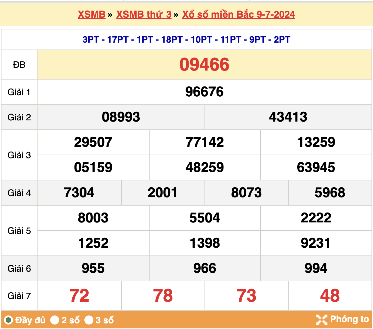 kết quả xsmb ngày 09-07-2024