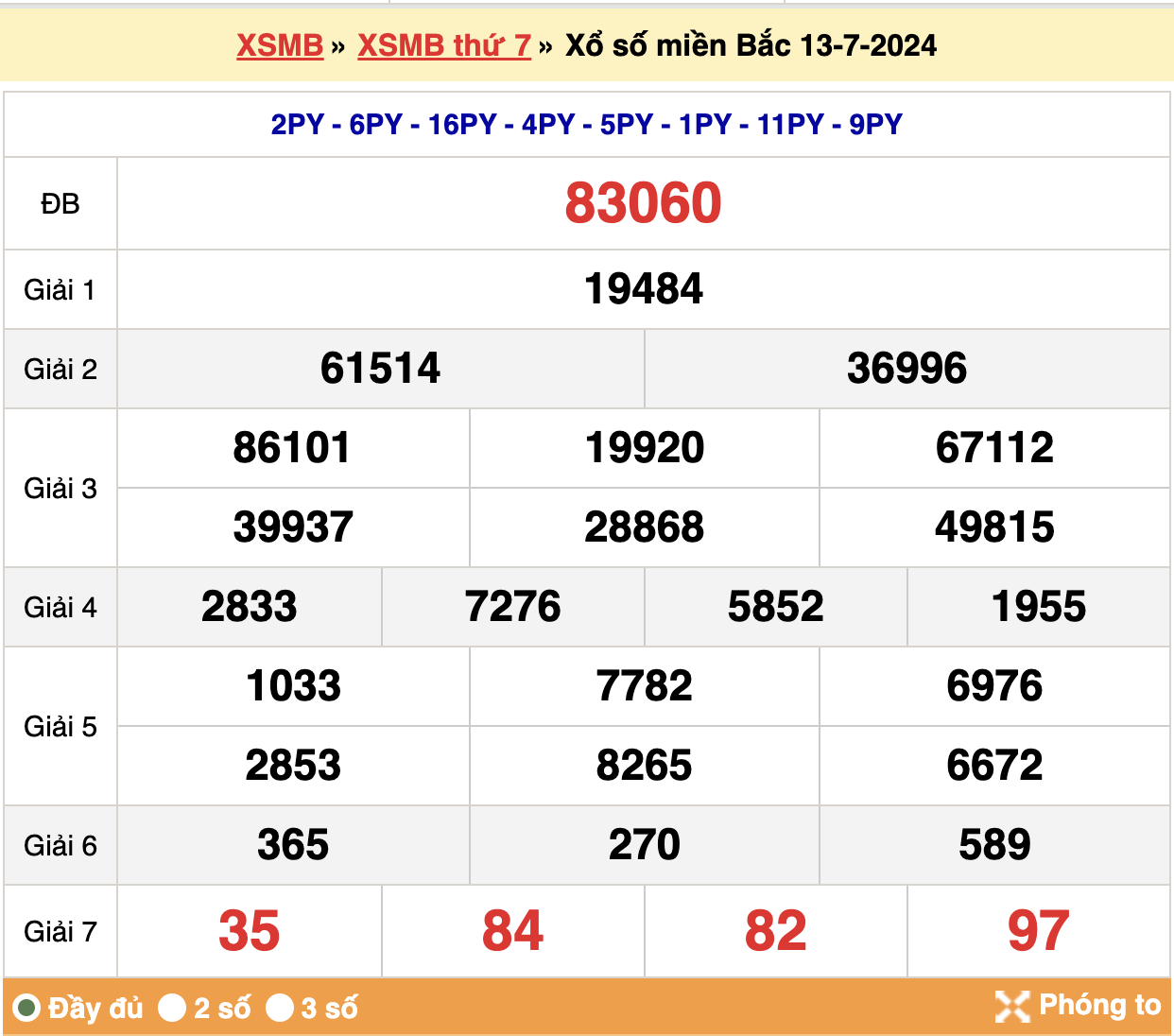 kết quả xsmb ngày 13-07-2024