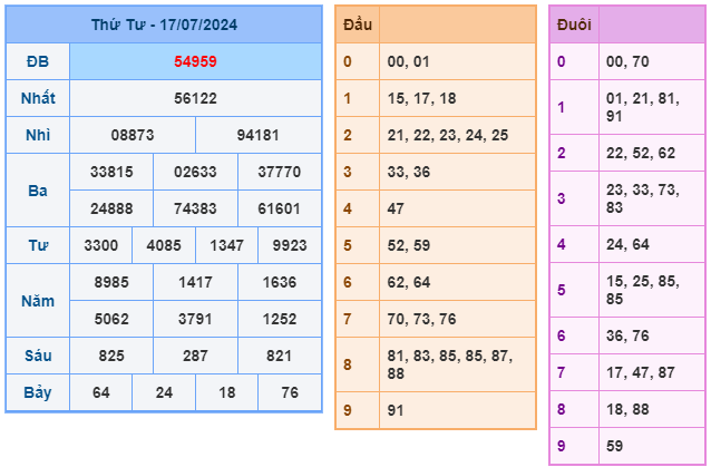 kết quả xsmb ngày 18-07-2024