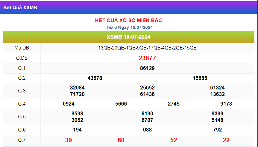 kết quả xsmb ngày 19-07-2024