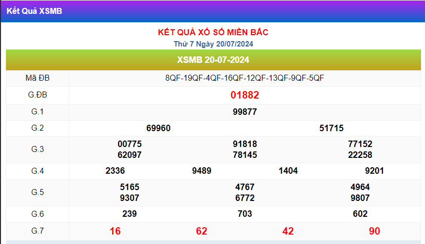 kết quả xsmb ngày 20-07-2024