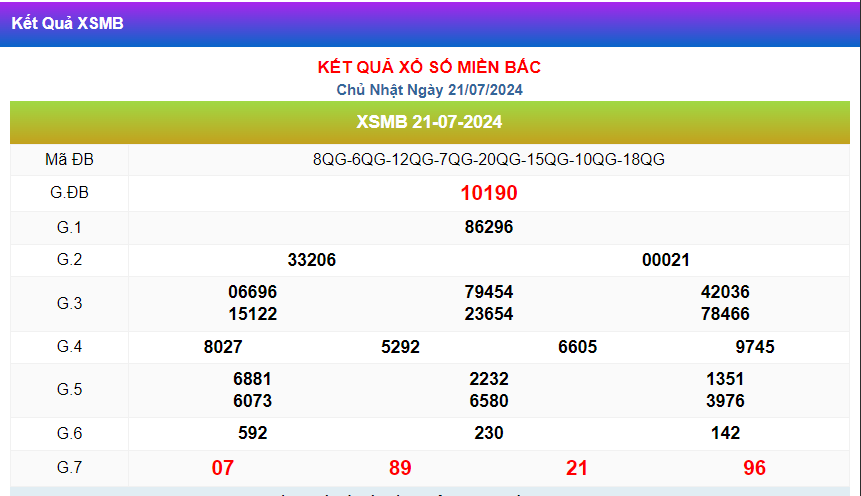 kết quả xsmb ngày 21-07-2024