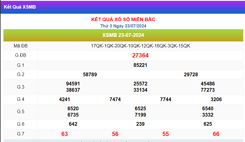 kết quả xsmb ngày 23-07-2024