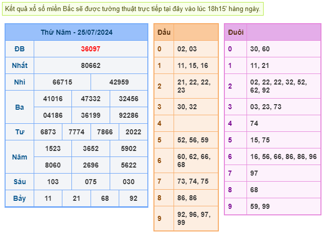 kết quả xsmb ngày 25-07-2024