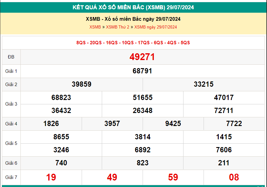 kết quả xsmb ngày 29-07-2024