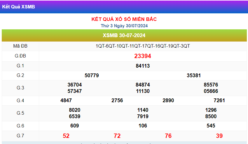 kết quả xsmb ngày 30-07-2024