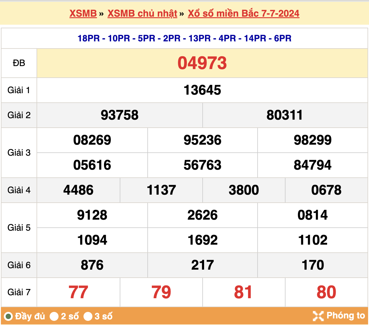 kết quả xsmb ngày 07-07-2024