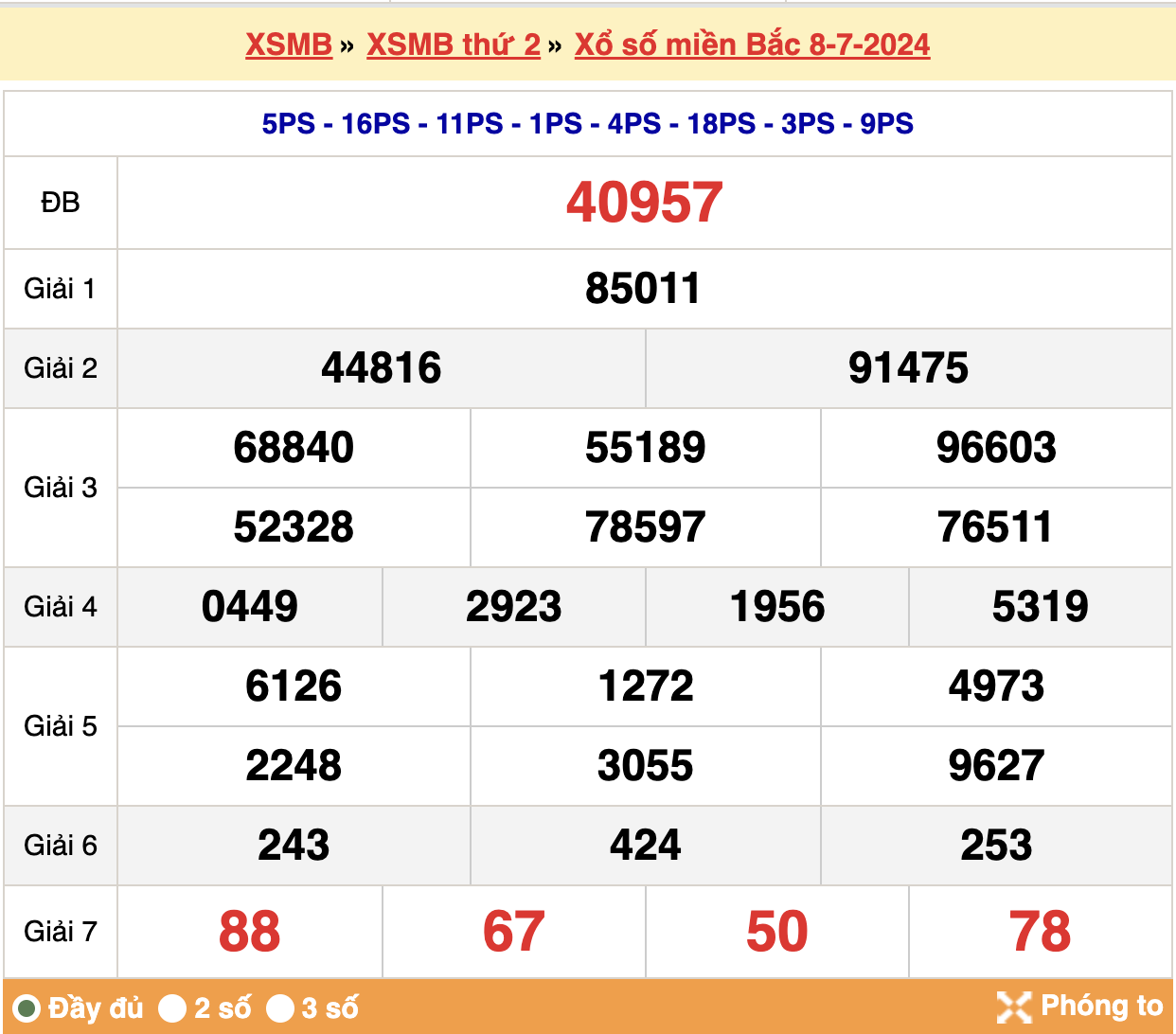 kết quả xsmb ngày 08-07-2024