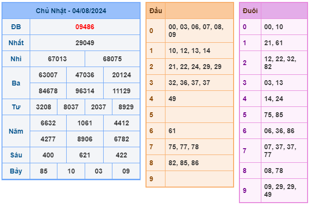 kết quả xsmb ngày 04-08-2024