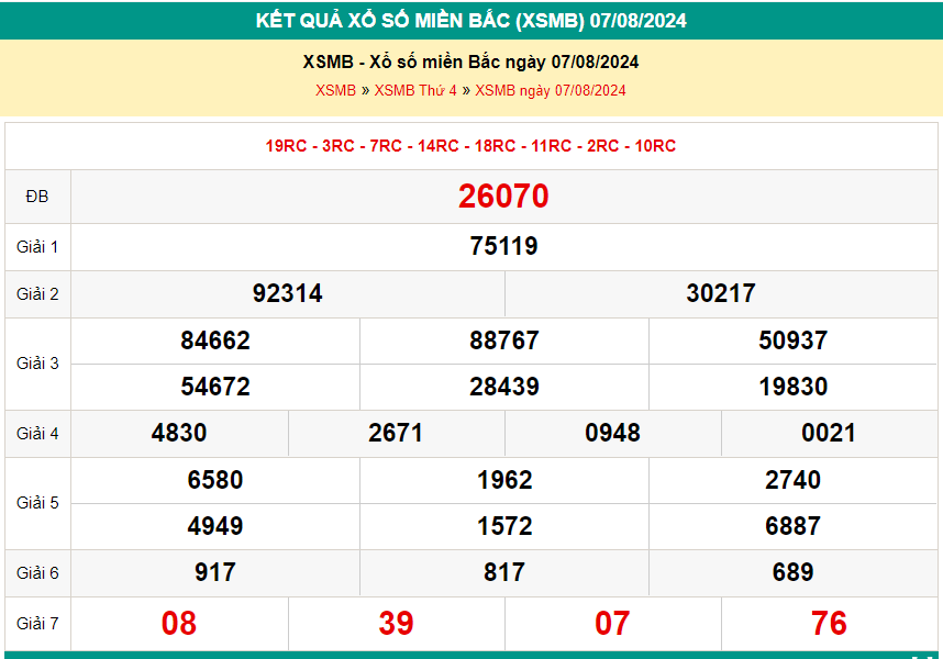 kết quả xsmb ngày 07-08-2024