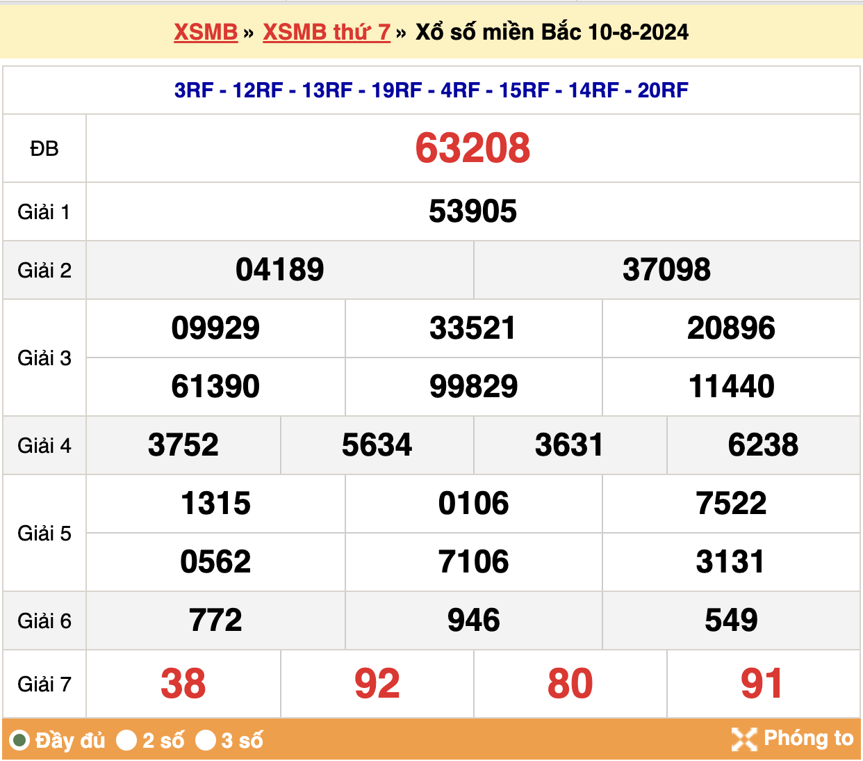 kết quả xsmb ngày 10-08-2024