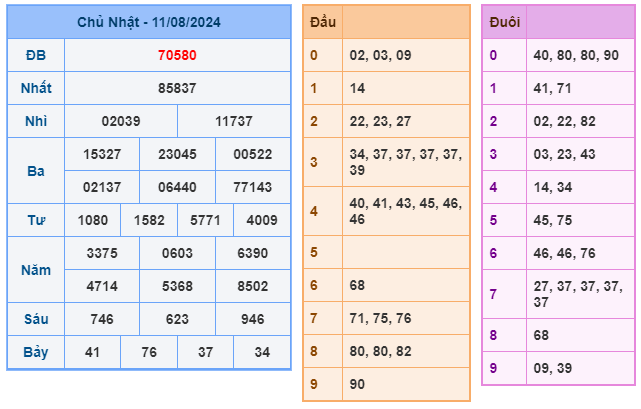 kết quả xsmb ngày 11-08-2024