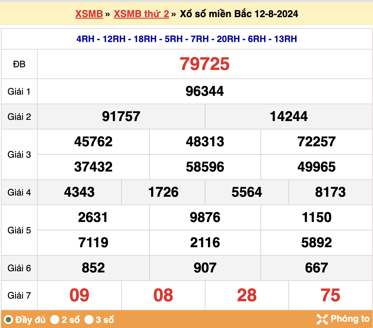 kết quả xsmb ngày 12-08-2024