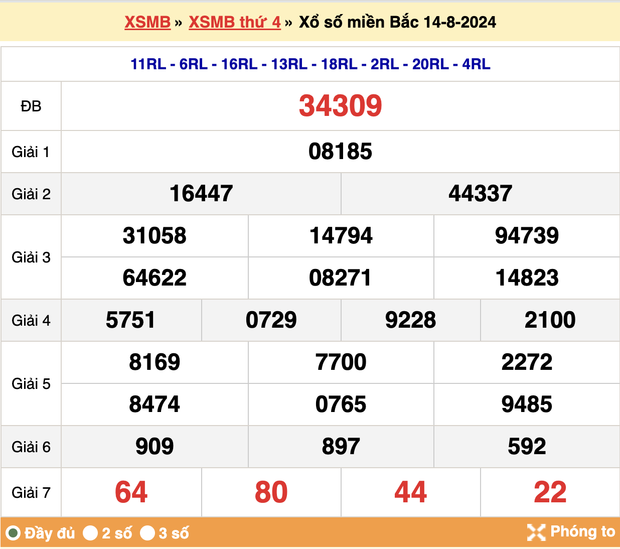 kết quả xsmb ngày 14-08-2024