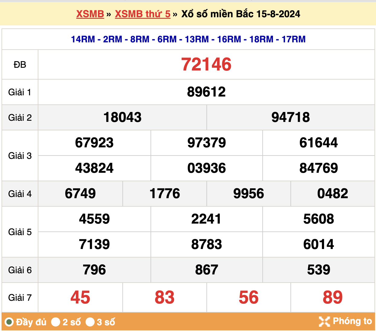 kết quả xsmb ngày 15-08-2024