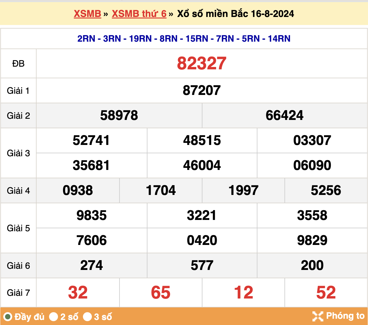 kết quả xsmb ngày 16-08-2024