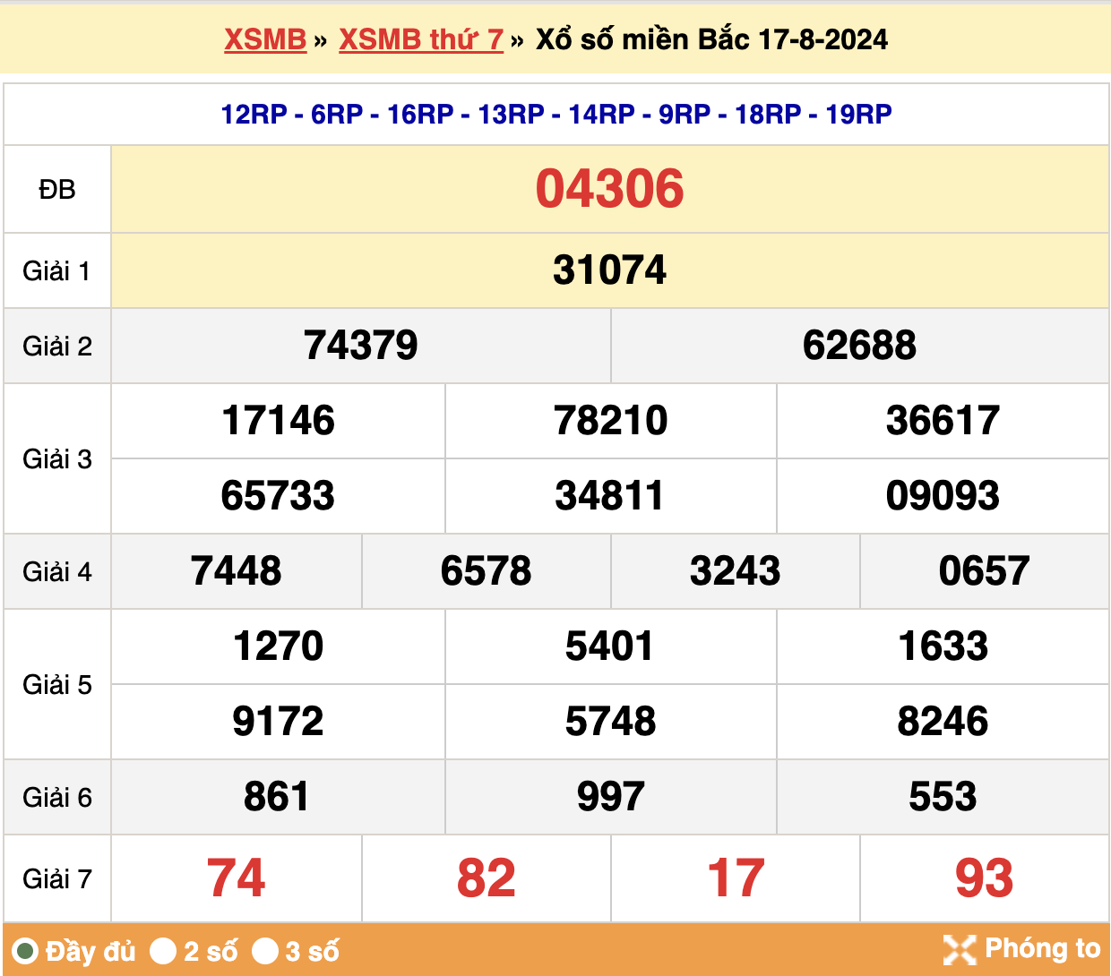 kết quả xsmb ngày 17-08-2024