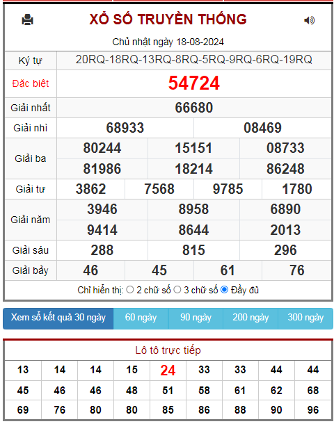 kết quả xsmb ngày 18-08-2024