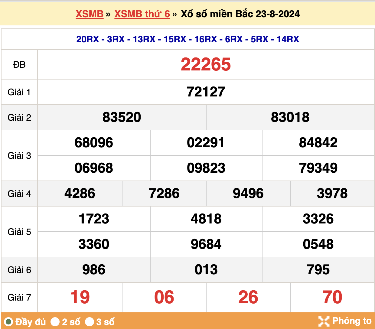 kết quả xsmb ngày 23-08-2024