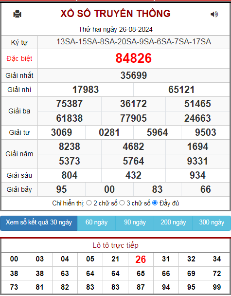 kết quả xsmb ngày 26-08-2024