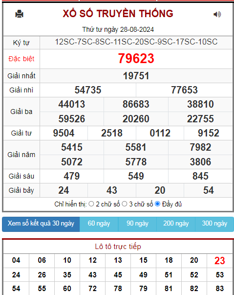 kết quả xsmb ngày 28-08-2024