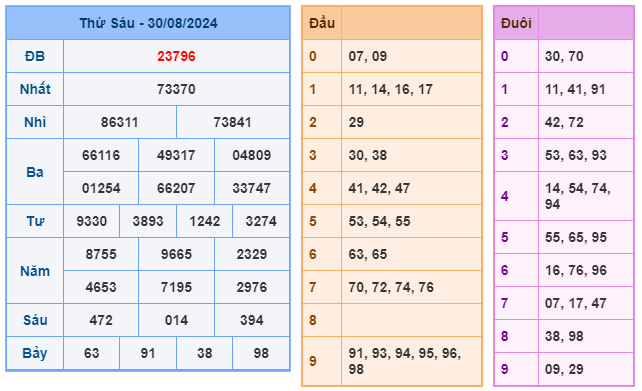 kết quả xsmb ngày 30-08-2024