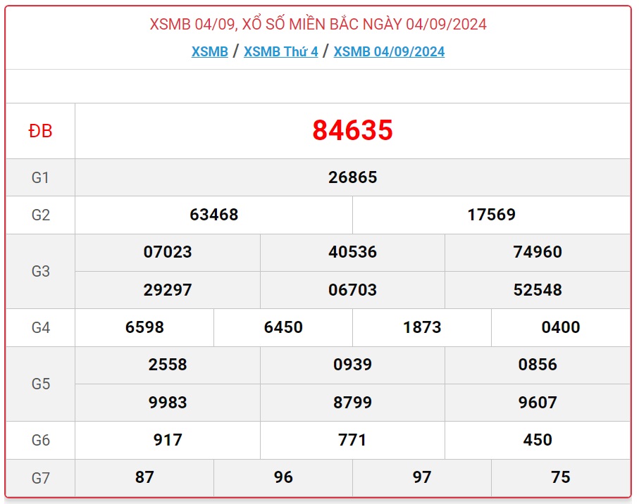 kết quả xsmb ngày 04-09-2024