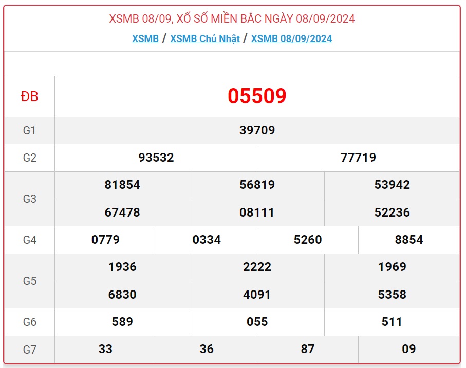 kết quả xsmb ngày 08-09-2024