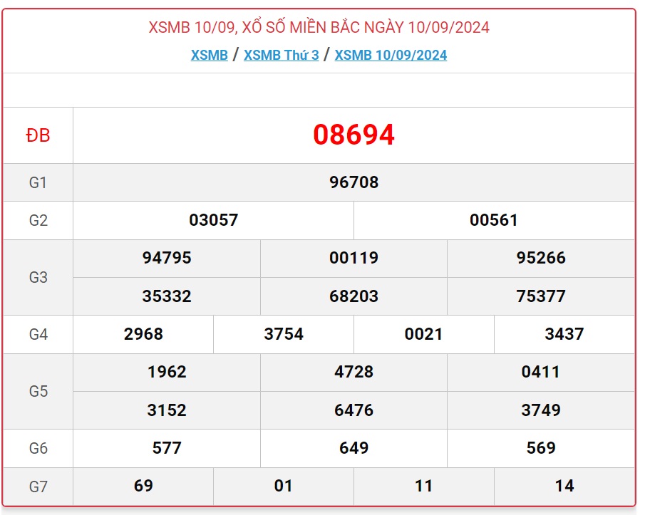 kết quả xsmb ngày 10-09-2024