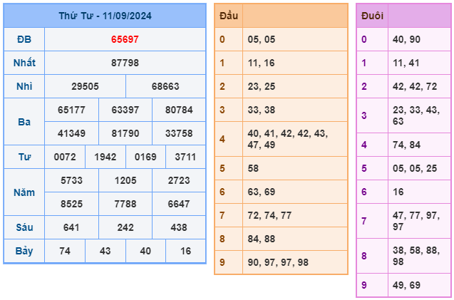 kết quả xsmb ngày 11-09-2024