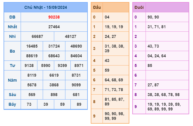 kết quả xsmb ngày 15-09-2024