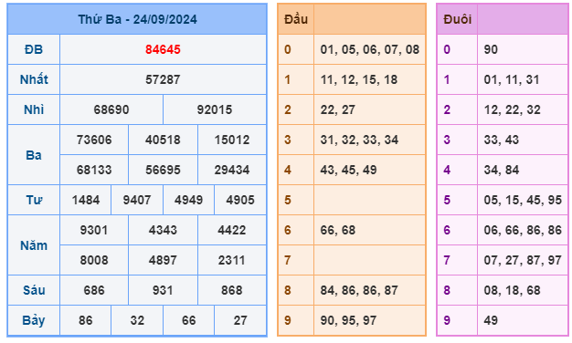 kết quả xsmb ngày 24-09-2024