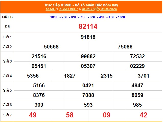 kết quả xsmb ngày 31-08-2024