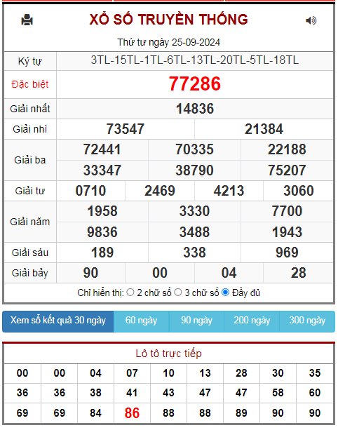 kết quả xsmb ngày 25-09-2024