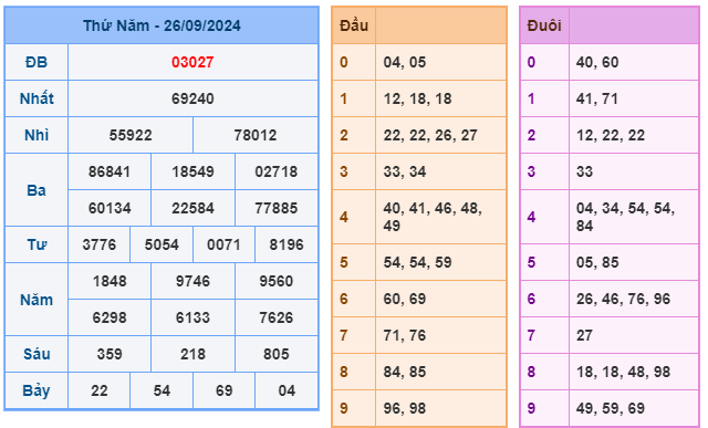 kết quả xsmb ngày 26-09-2024