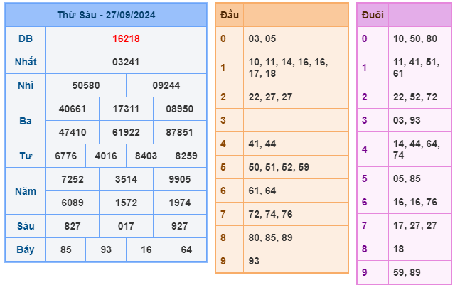 kết quả xsmb ngày 27-09-2024