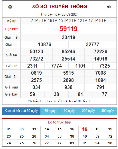 kết quả xsmb ngày 28-09-2024