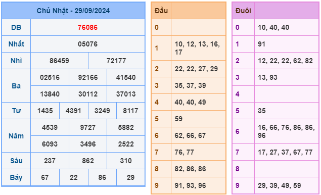 kết quả xsmb ngày 29-09-2024