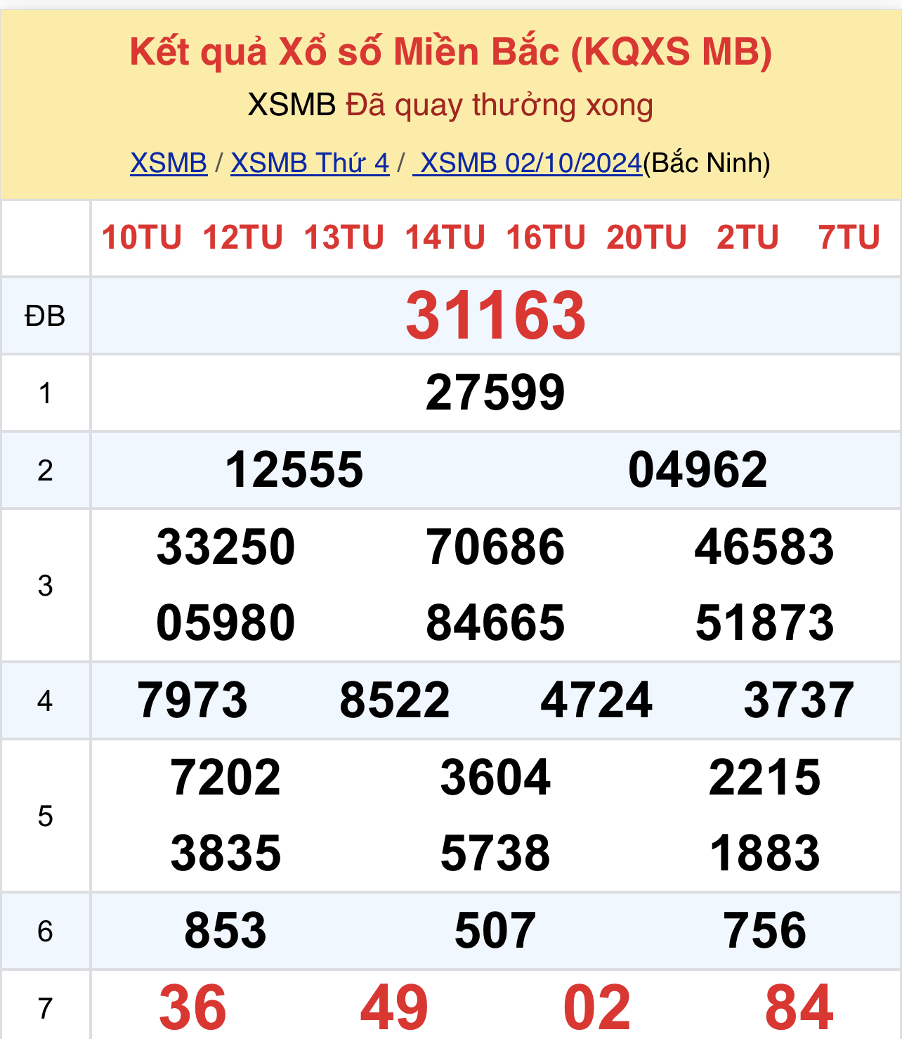 kết quả xsmb ngày 02-10-2024