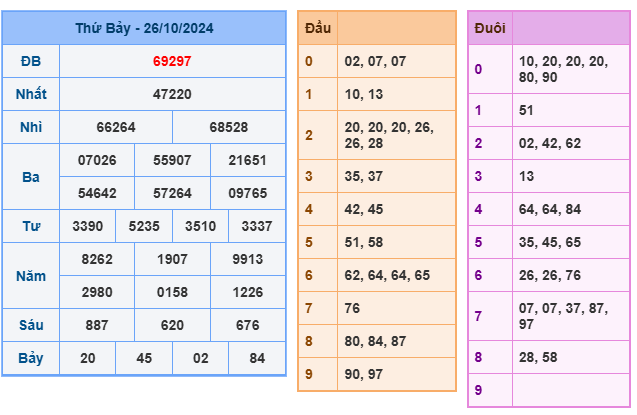 kết quả xsmb ngày 26-10-2024