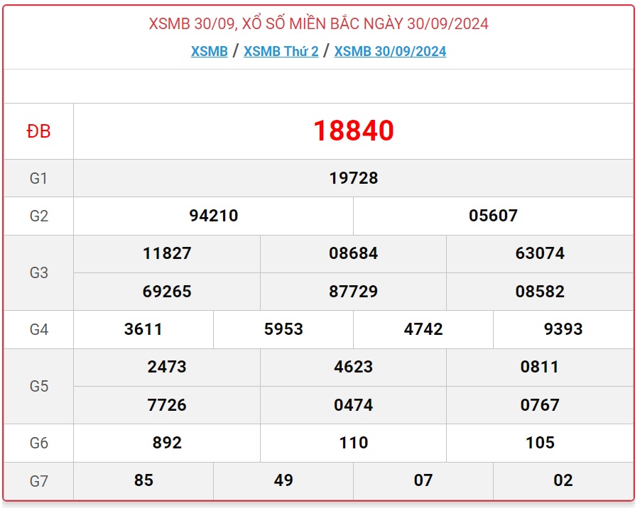 kết quả xsmb ngày 30-09-2024