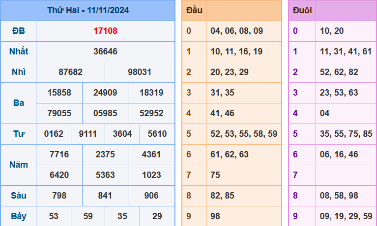 kết quả xsmb ngày 12-11-2024