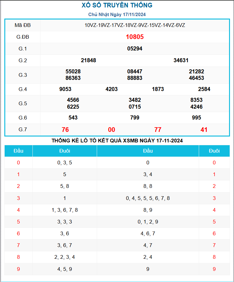 kết quả xsmb ngày 17-11-2024