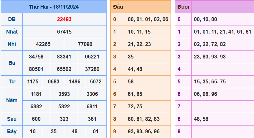 kết quả xsmb ngày 18-11-2024