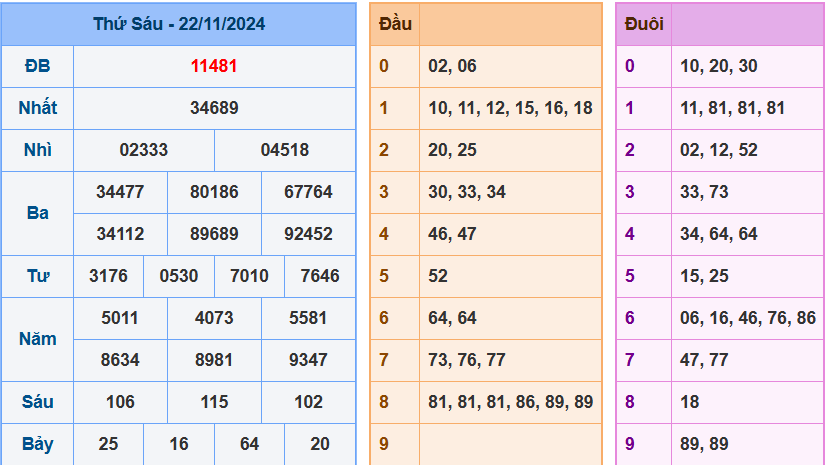 kết quả xsmb ngày 22-11-2024