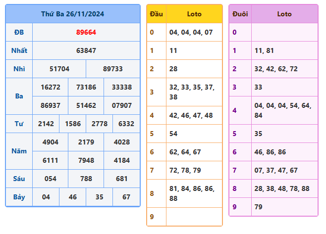 kết quả xsmb ngày 26-11-2024