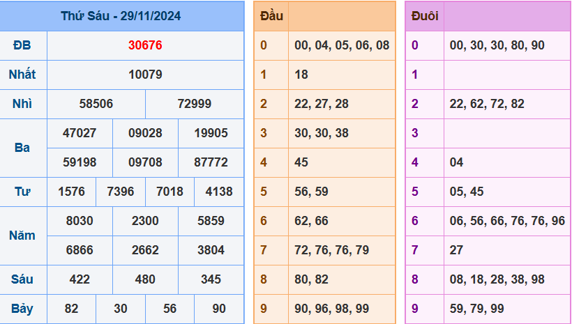 kết quả xsmb ngày 29-11-2024